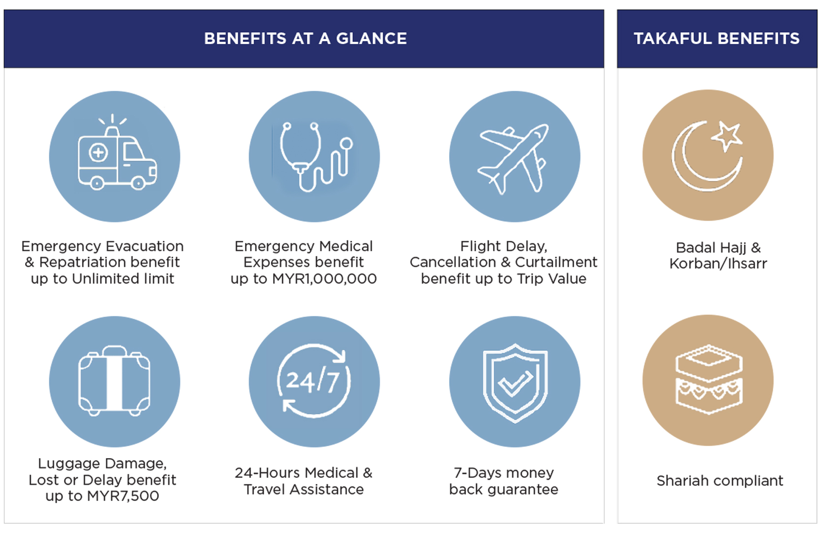 Insurance malaysia travel Adding Covid